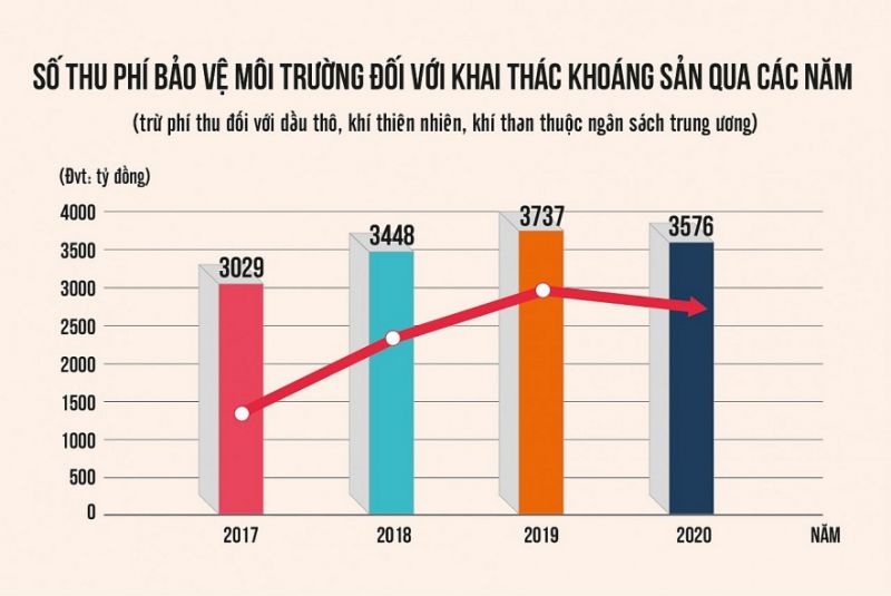 https://thuonghieucongluan.com.vn/bo-tai-chinh-de-nghi-dieu-chinh-tang-150-muc-phi-toi-thieu-va-muc-phi-toi-da-doi-voi-khoang-san-lam-vat-lieu-xay-dung-a176655.html