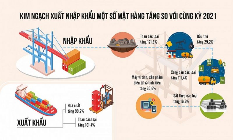 Nguồn: Tổng cục Hải quan. Đồ họa: Văn Chung