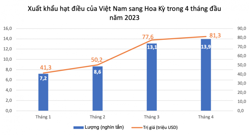 Nguồn: Tổng cục Hải quan Việt Nam