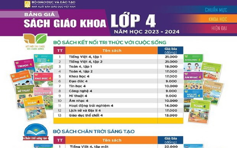 Giá sách giáo khoa Lớp 4.