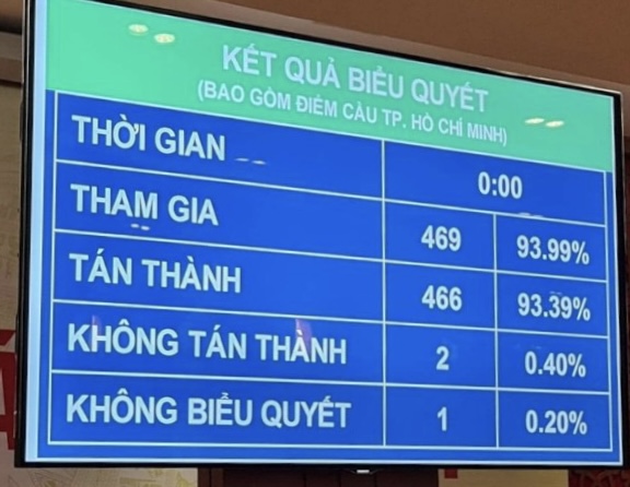 Quốc hội quyết định giao thêm trách nhiệm cho công an xã