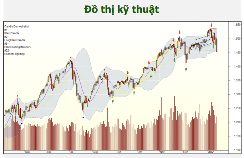 Chứng khoán 18/1: Sẽ có nhịp hồi kỹ thuật, nên ngưng bán tháo