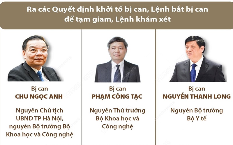 Khởi tố ông Chu Ngọc Anh, Nguyễn Thanh Long và Phạm Công Tạc