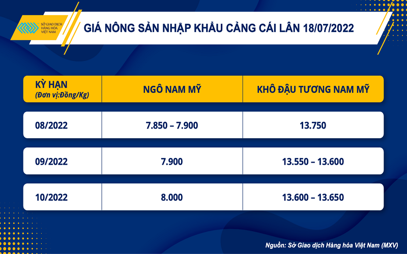 MXV-index nối dài đà giảm sang tuần thứ 5, duy trì giá trị giao dịch