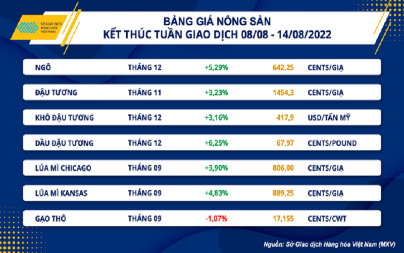 Giá dầu phục hồi trước hàng loạt báo cáo quan trọng