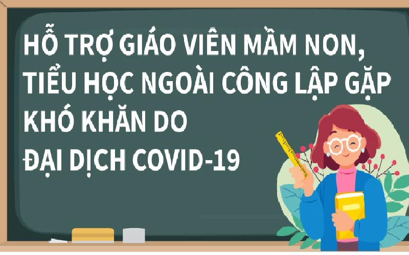 Giáo viên mầm non, tiểu học ngoài công lập được hỗ trợ thế nào?