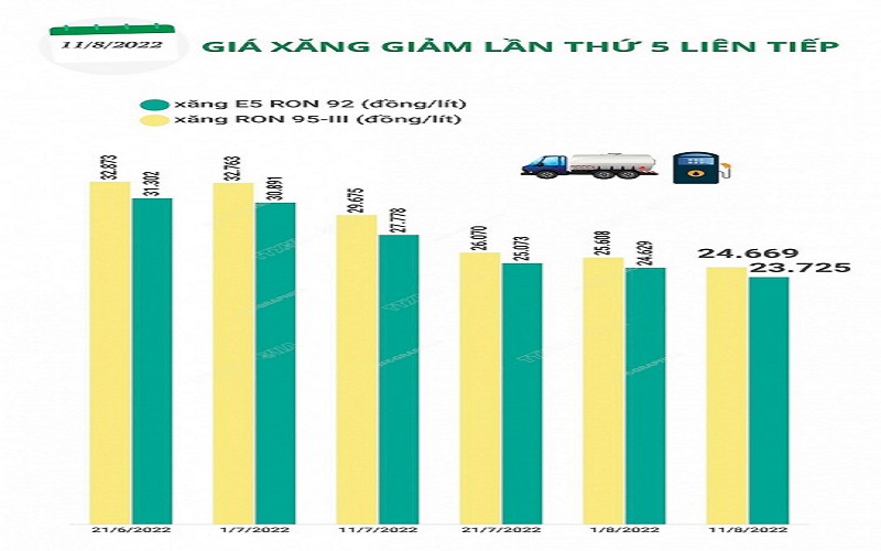 Giá xăng giảm sâu, hàng hóa giảm nhỏ giọt khiến người tiêu dùng bức xúc