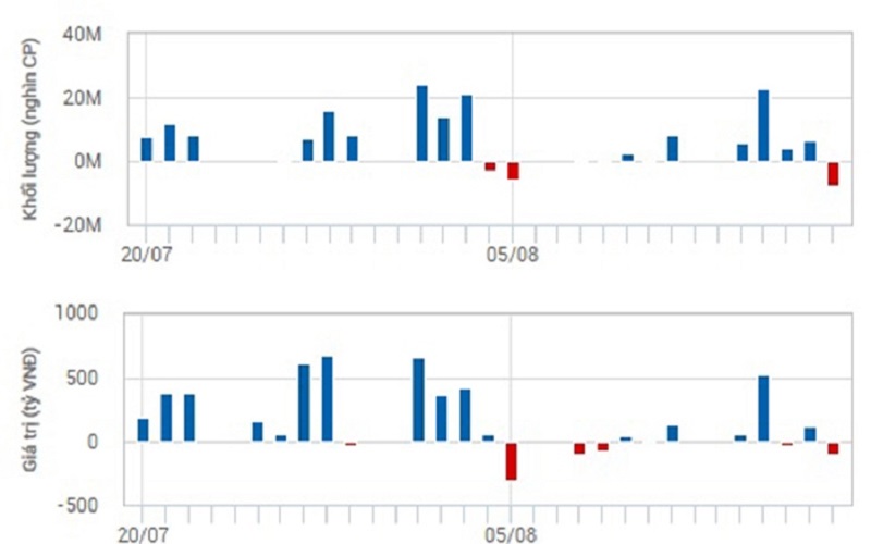 Chứng khoán tuần từ 22/08 - 26/08: Nhà đầu tư chờ đợi cơ hội giải ngân khi thích hợp