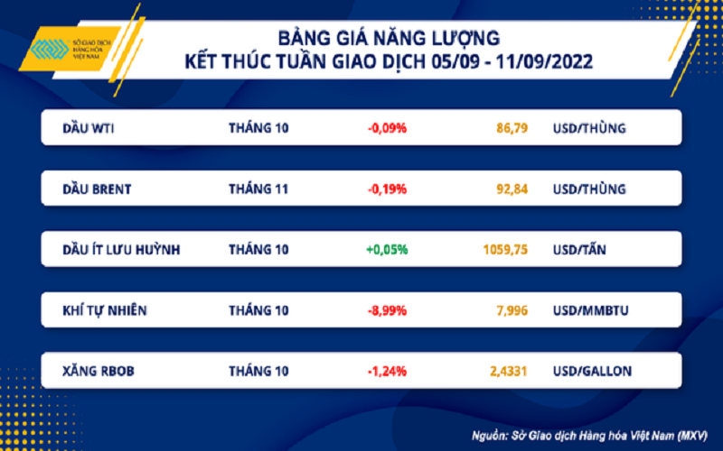 Rủi ro suy thoái kinh tế làm suy yếu nhu cầu tiêu thụ dầu thô?