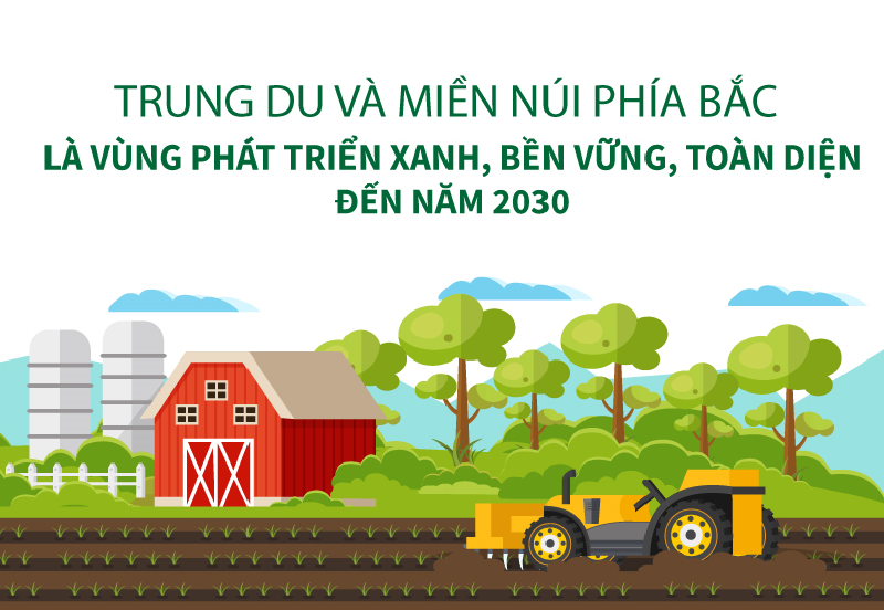 Infographic: Mục tiêu phát triển trung du và miền núi phía bắc xanh, bền vững, toàn diện