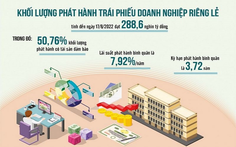 Cơ hội gia tăng hoạt động phát hành trái phiếu ra công chúng