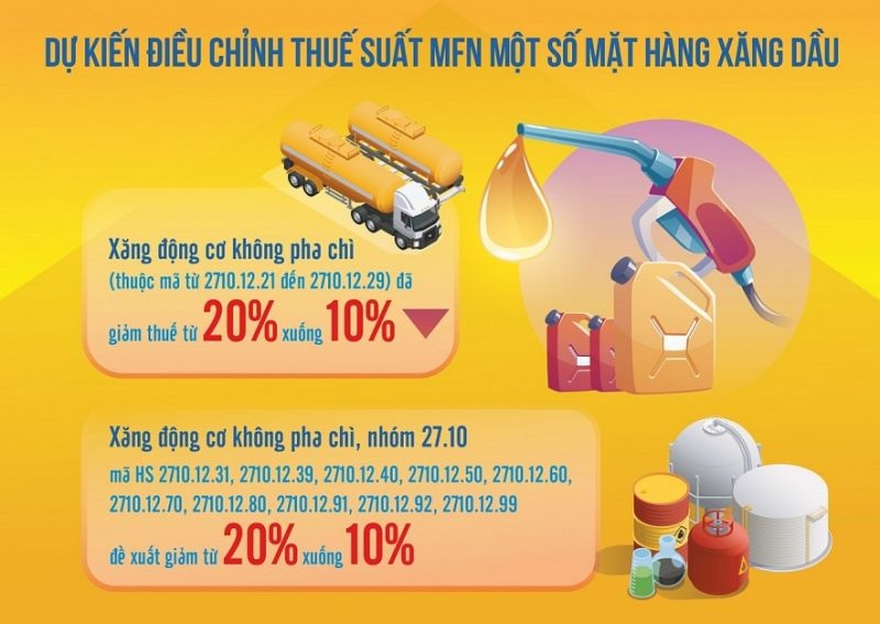 Bộ Tài chính đề xuất điều chỉnh thuế suất MFN: Nhiều mặt hàng cùng giảm