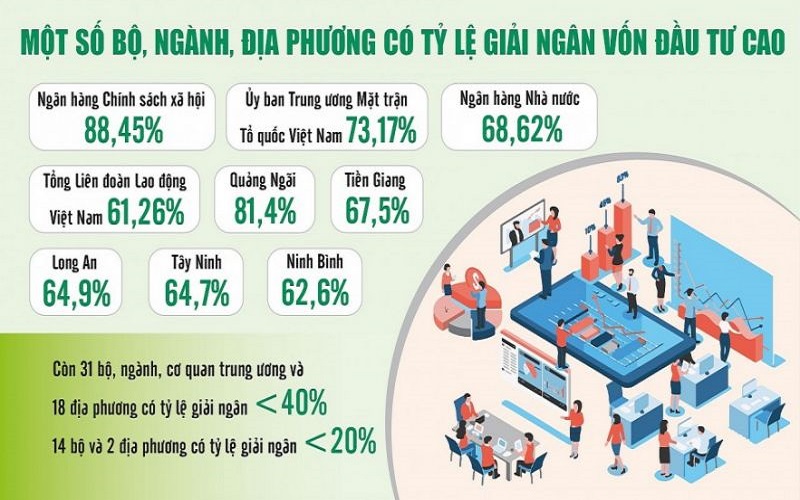 Giải ngân vốn đầu tư công: “Gánh nặng” dồn vào dịp cuối năm