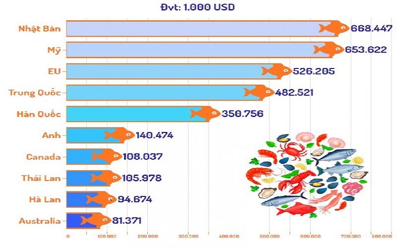 Nhật báo Italy nhận định 'con hổ Châu Á mới' trong năm 2022 sẽ là Việt Nam