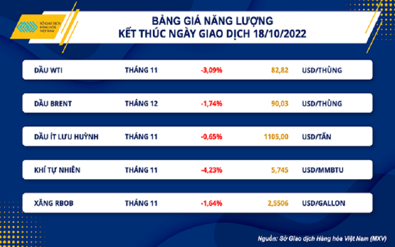 Dầu thô thế giới giảm mạnh do áp lực nguồn cung