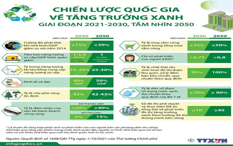 Chủ tịch Hiệp hội EuroCham, ông Alain Cany nêu những trở ngại chính đối với tăng trưởng xanh của Việt Nam