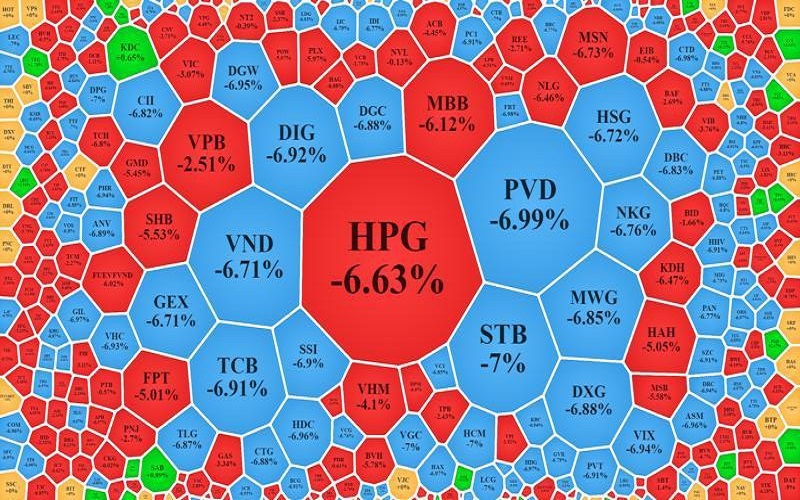 VN-Index lao dốc gần 40 điểm, chứng khoán bao phủ sắc đỏ và xanh lơ