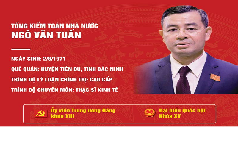 Ông Ngô Văn Tuấn được Quốc hội bầu làm Tổng Kiểm toán Nhà nước