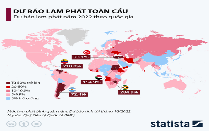 Lạm phát tại các quốc gia trên thế giới đang ở mức nào?