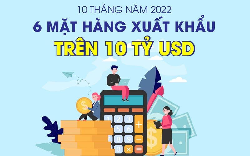 6 mặt hàng xuất khẩu trên 10 tỷ USD trong 10 tháng năm 2022