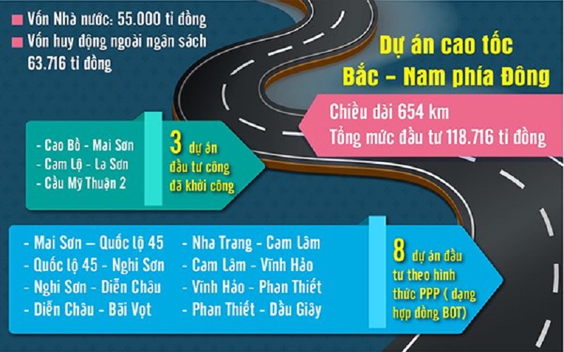 Giám đốc các Ban Quản lý dự án chịu trách nhiệm trước pháp luật và Bộ trưởng nếu để xảy ra tình trạng bán thầu và các vấn đề tiêu cực khác