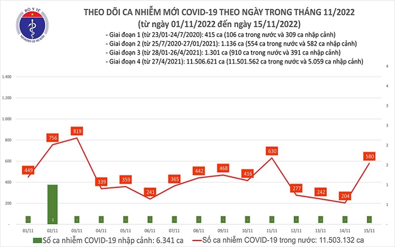 Cả nước đã tiêm được hơn 262 triệu liều vắc xin phòng Covid-19