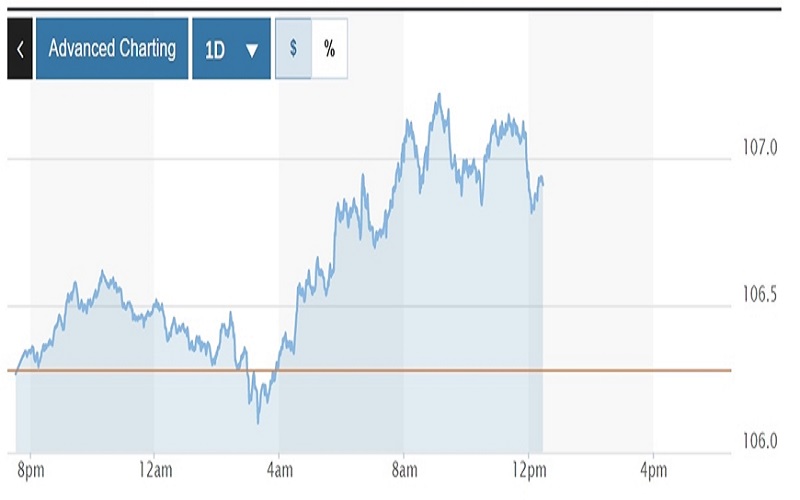 Tỷ giá USD hôm nay (18-11): Đồng USD quay đầu tăng nhẹ trở lại sau động thái từ Fed