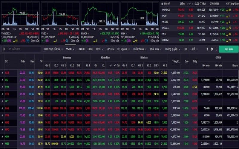 VN-Index hôm nay, áp lực cung sẽ tiếp tục gây sức ép cho thị trường