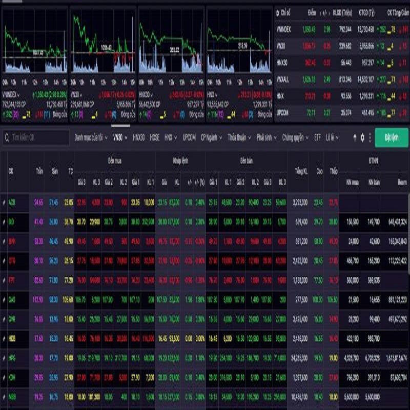 VN-Index hôm nay, nhóm ngân hàng và bất động sản có tín hiệu tích cực