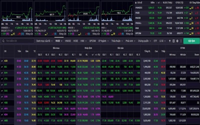 VN-Index sẽ còn tiếp tục giảm điểm, rủi ro vẫn hiện hữu