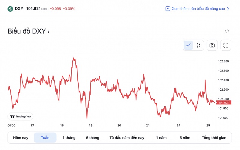 Tỷ giá USD hôm nay 25/1: Tỷ giá USD giảm