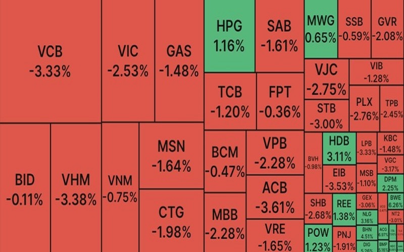 Giao dịch chứng khoán chiều 30/01: VN-Index giảm sâu, gần 15.700 tỷ đồng đổ vào thị trường trong phiên giao dịch mùng 9 Tết Quý Mão