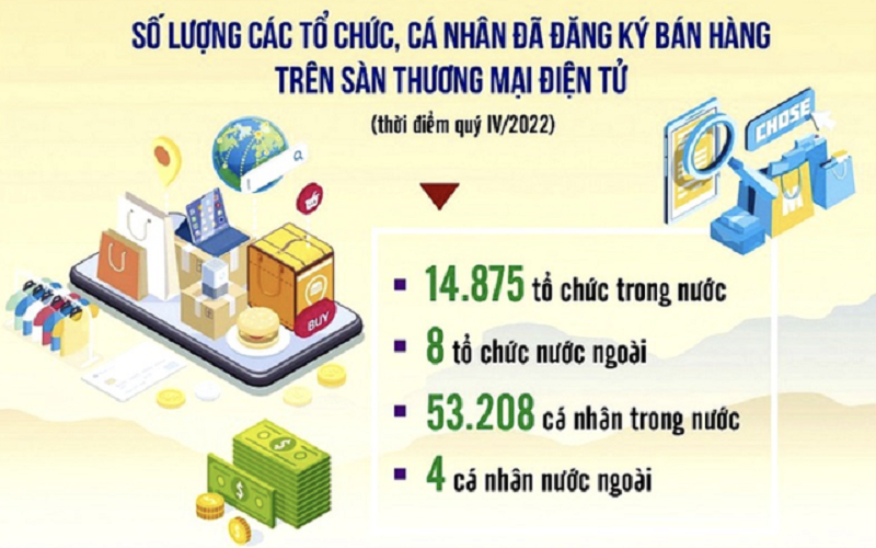 Ngành thuế có thông tin hơn 53.000 người bán trên sàn thương mại điện tử