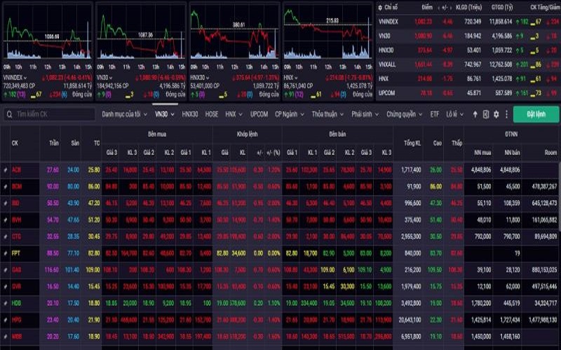 VN-Index hôm nay và chuyện áp lực bán chốt lời