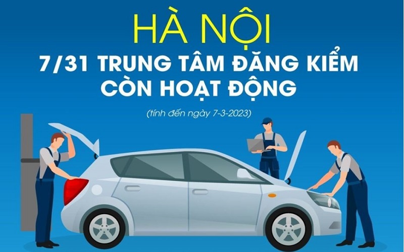 Hà Nội: 7/31 trung tâm đăng kiểm còn hoạt động