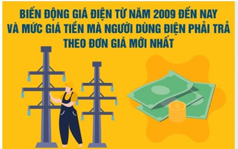 Biến động giá điện từ năm 2009 đến nay và mức tiền mà người dùng điện phải trả theo đơn giá mới nhất