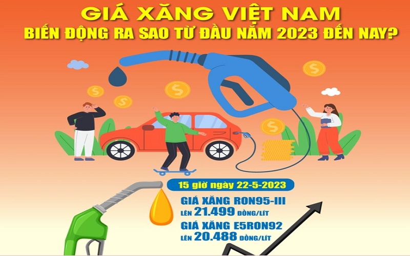 Giá xăng Việt Nam biến động ra sao từ đầu năm 2023 đến nay?