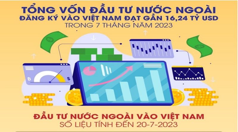 Tổng vốn đầu tư nước ngoài đăng ký vào Việt Nam trong 7 tháng năm 2023 đạt gần 16,24 tỷ USD