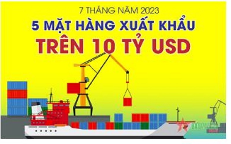 Việt Nam có 5 mặt hàng xuất khẩu trên 10 tỷ USD trong 7 tháng của năm 2023