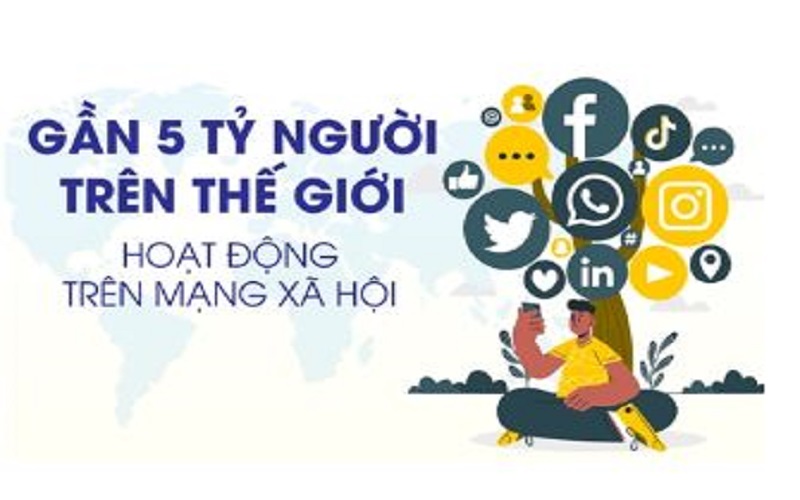 Gần 5 tỷ người trên thế giới hoạt động trên mạng xã hội