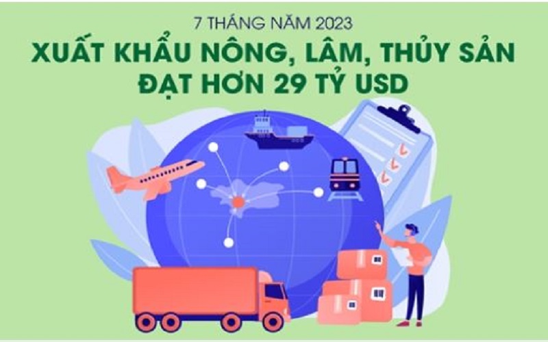 7 tháng năm 2023: Việt Nam xuất khẩu nông, lâm, thủy sản đạt hơn 29 tỷ USD