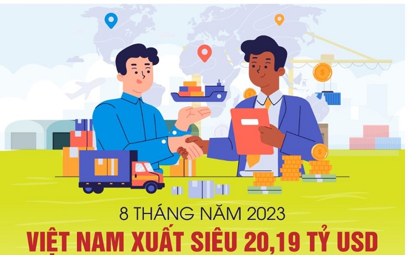 Việt Nam xuất siêu 20,19 tỷ USD trong 8 tháng của năm 2023