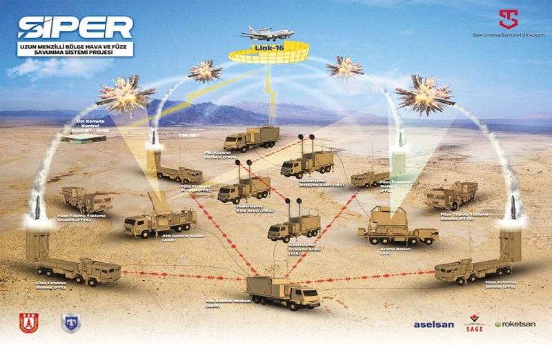 Hệ thống phòng thủ tên lửa tầm xa mới SIPER của Thổ Nhĩ Kỳ có gì đặc biệt?