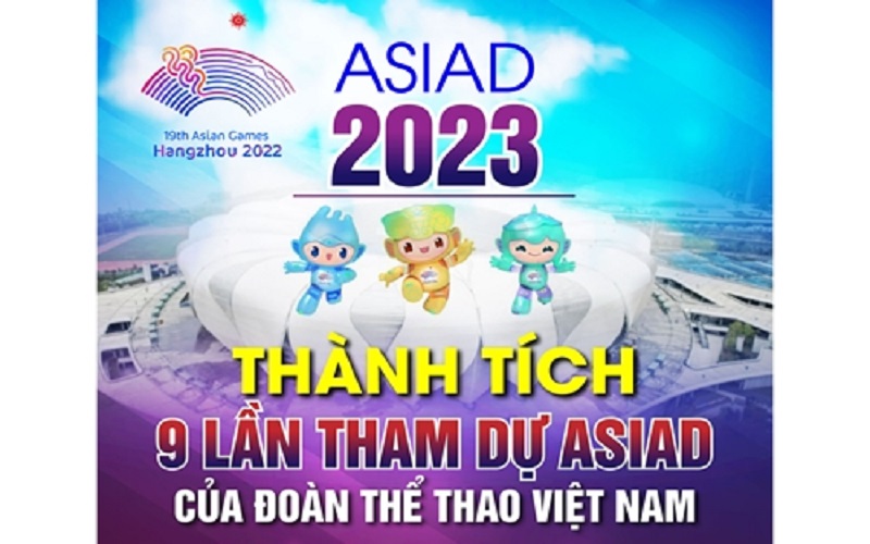 Thành tích 9 lần tham dự ASIAD của đoàn thể thao Việt Nam