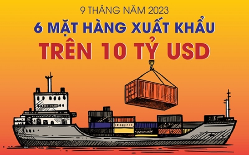 Việt Nam có 6 mặt hàng xuất khẩu trên 10 tỷ USD