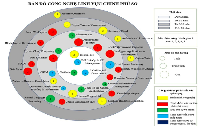 Ra mắt bản đồ công nghệ lĩnh vực thông tin và truyền thông