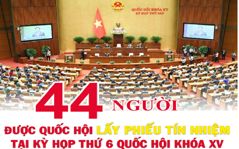 Hôm nay, Quốc hội sẽ công bố kết quả lấy phiếu tín nhiệm