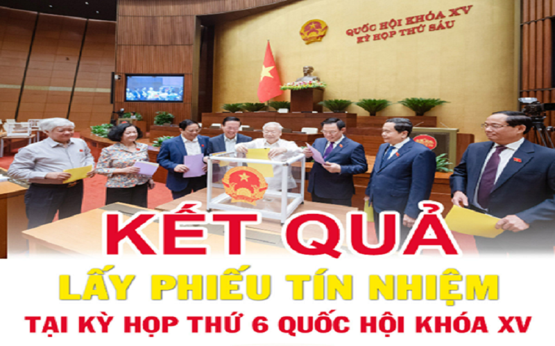 ​Nghị quyết xác nhận kết quả lấy phiếu tín nhiệm đối với người giữ chức vụ do Quốc hội bầu hoặc phê chuẩn