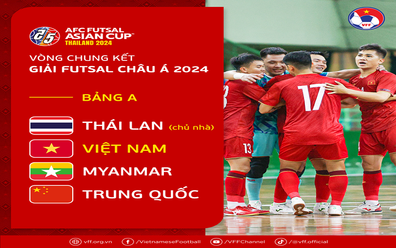 Việt Nam cùng bảng với Trung Quốc, Thái Lan và Myanmar tại Giải futsal châu Á 2024