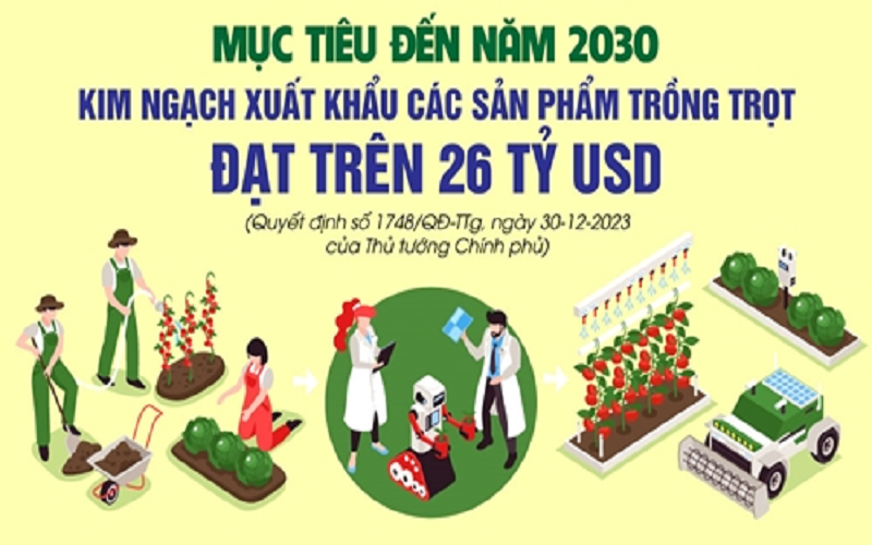 Hướng đến mục tiêu xuất khẩu sản phẩm trồng trọt trên 26 tỷ USD